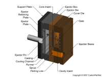 钣金加工相关工艺-压铸工艺知识的详细介绍-中山乐竟网页版入口-乐竟online(中国)-乐竟网页版入口-乐竟online(中国)