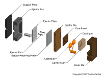 钣金加工相关工艺-压铸工艺知识的详细介绍-中山乐竟网页版入口-乐竟online(中国)-乐竟网页版入口-乐竟online(中国)