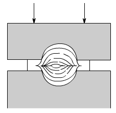 金属加工成型的基础知识-乐竟网页版入口-乐竟online(中国)