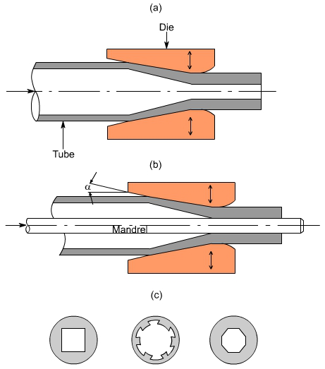 钣金加工中什么是模锻？-乐竟网页版入口-乐竟online(中国)