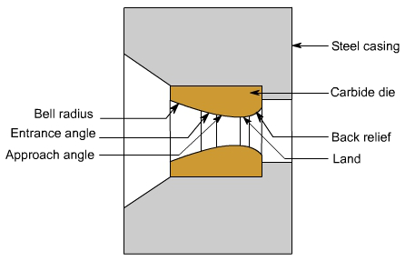钣金加工中什么是模锻？-乐竟网页版入口-乐竟online(中国)