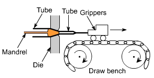 钣金加工中什么是模锻？-乐竟网页版入口-乐竟online(中国)