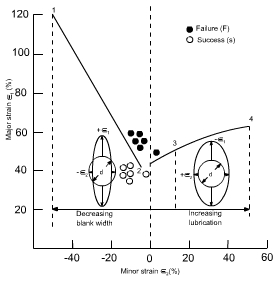 钣金加工中材料延展性能浅解-乐竟网页版入口-乐竟online(中国)