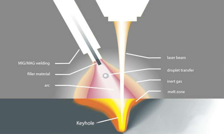 现代激光焊接的工作原理-乐竟网页版入口-乐竟online(中国)
