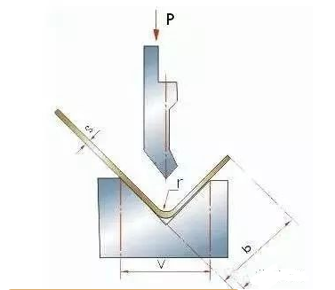 钣金加工中数控折弯加工零件范围及加工精度参数的详细解答-乐竟网页版入口-乐竟online(中国)