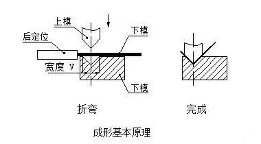 钣金加工中数控折弯加工零件范围及加工精度参数的详细解答-乐竟网页版入口-乐竟online(中国)