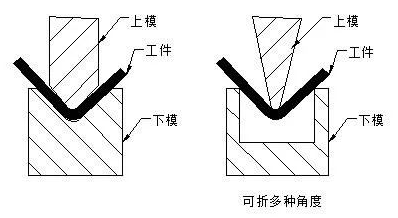 钣金加工中数控折弯加工零件范围及加工精度参数的详细解答-乐竟网页版入口-乐竟online(中国)