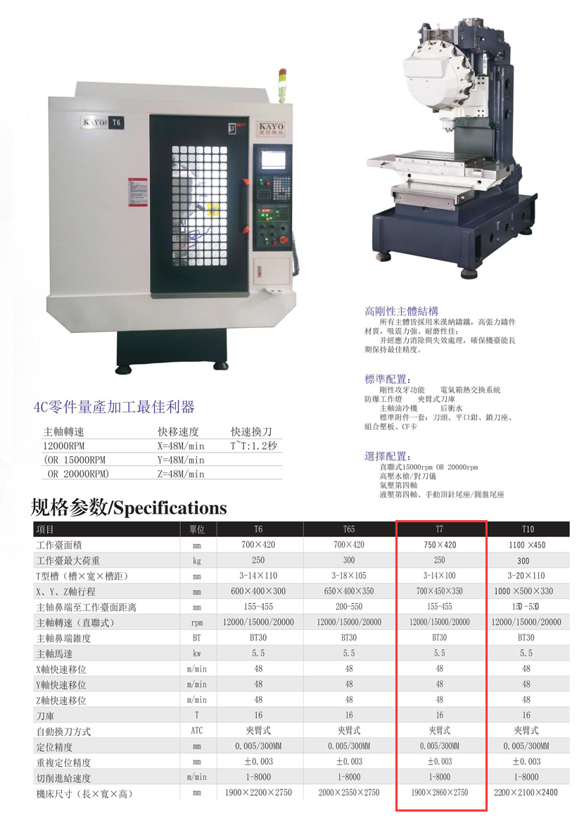 CNC-T7-乐竟网页版入口-乐竟online(中国)